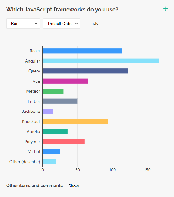 SurveyJS Dashboard: Horizontal bar chart