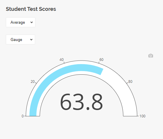 SurveyJS Dashboard: Gauge chart