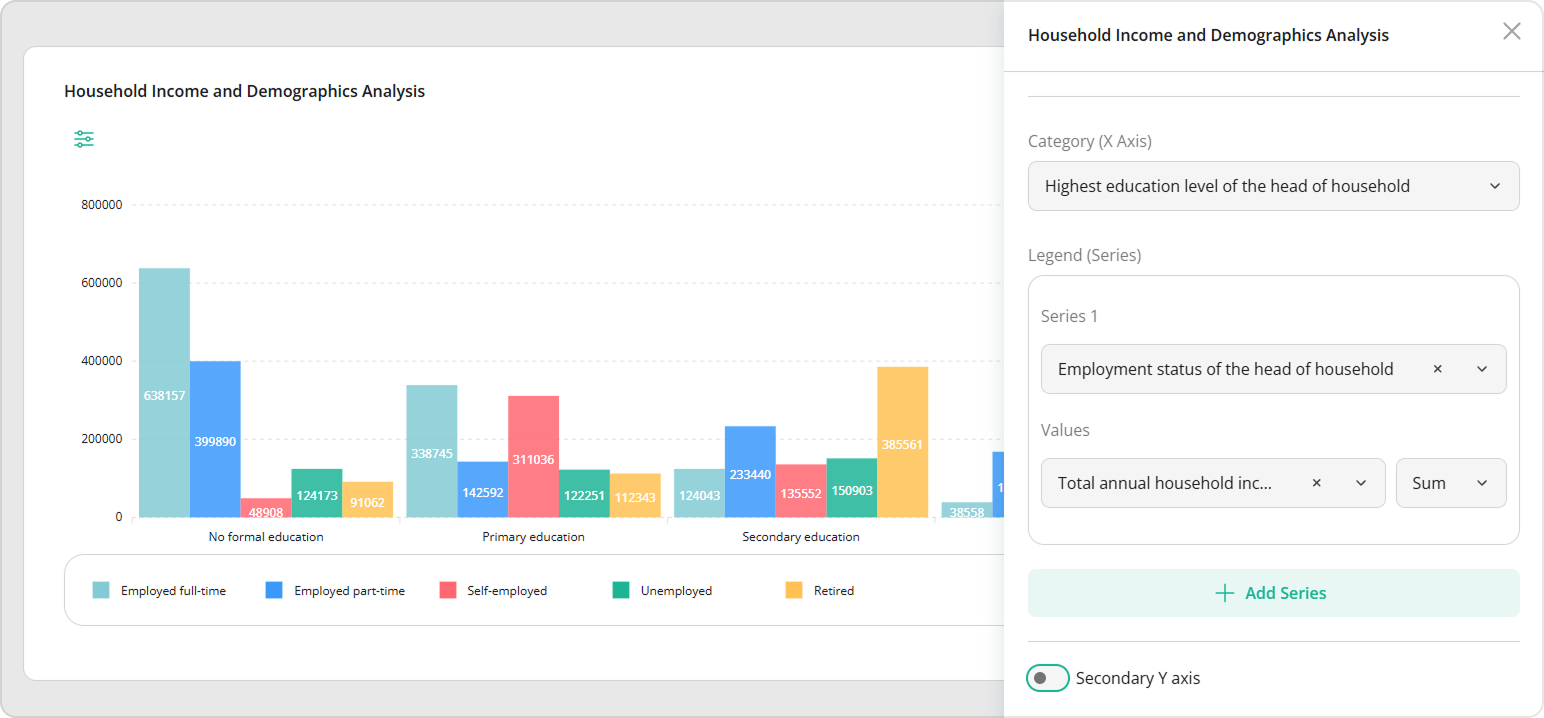 SurveyJS Dashboard: Pivot chart