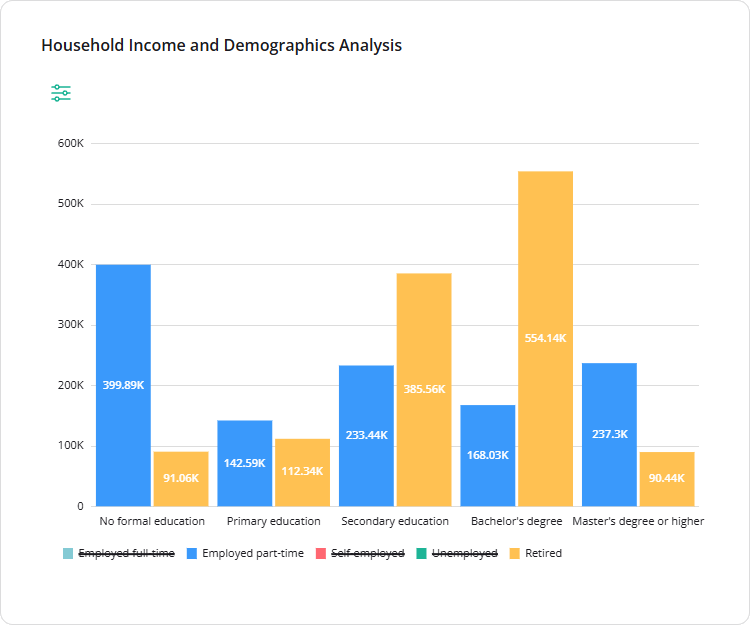 Chart legend with hidden series