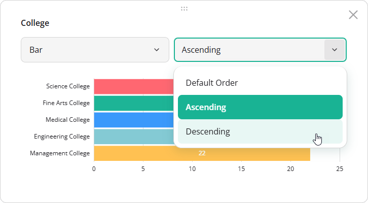 Sorting in SurveyJS Dashboard