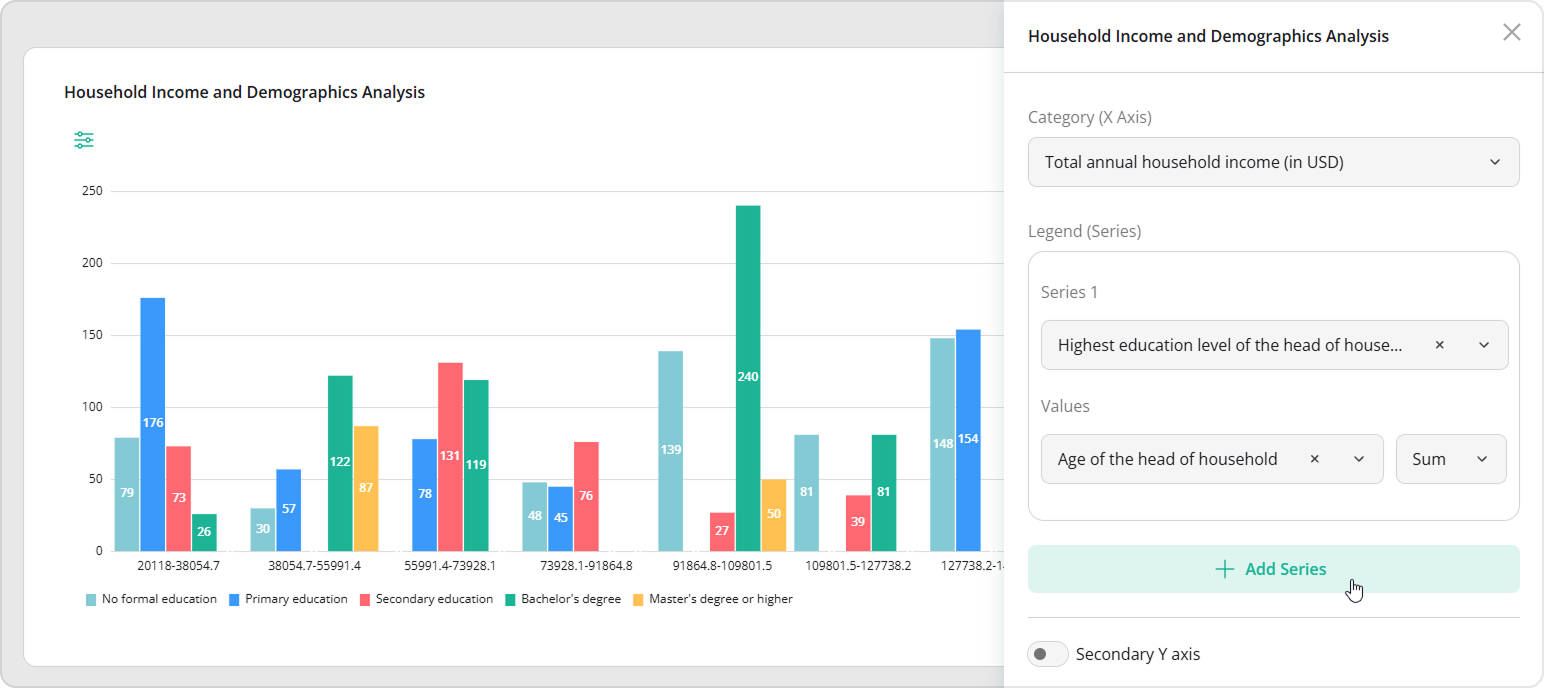 SurveyJS Dashboard: Pivot Chart