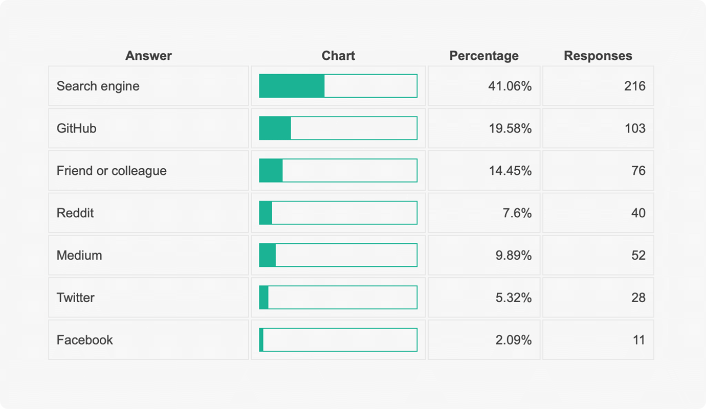 SurveyJS Dashboard - Statistics Table