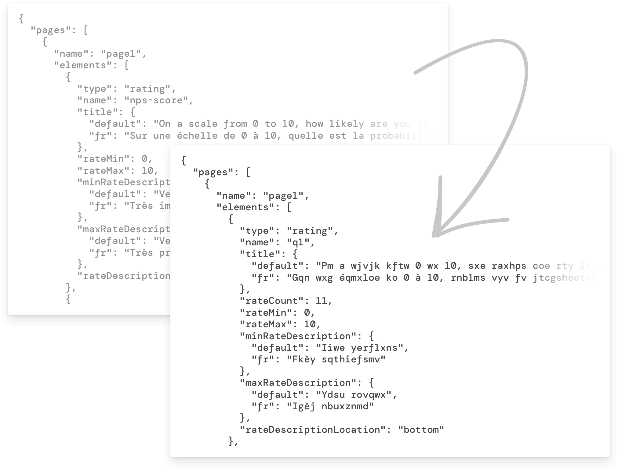 SurveyJS JSON Obfuscator